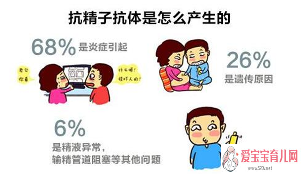广州精因宝贝生殖[国内供卵公司],免疫性不孕不育是什么意思有哪些症状表现